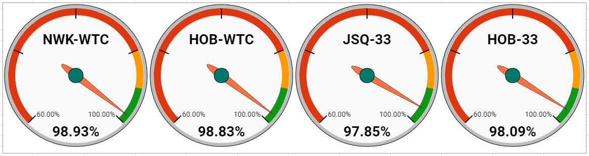 Jan 20 Uptime