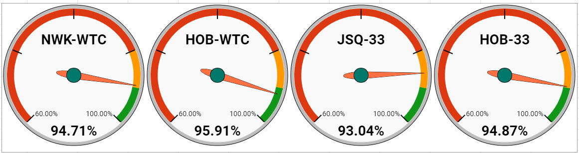 Jan 20 AM Uptime