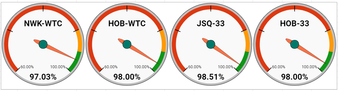 Jan 20 PM Uptime